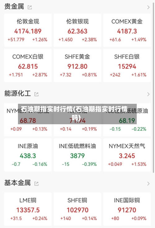 石油期指实时行情(石油期指实时行情吗)-第2张图片