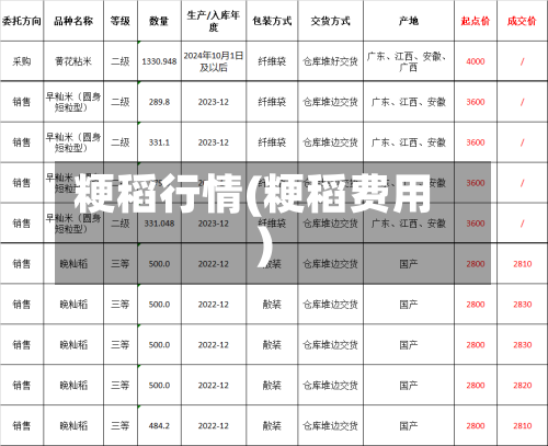粳稻行情(粳稻费用)-第2张图片