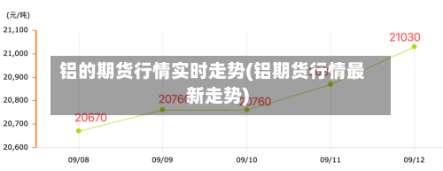 铝的期货行情实时走势(铝期货行情最新走势)-第3张图片