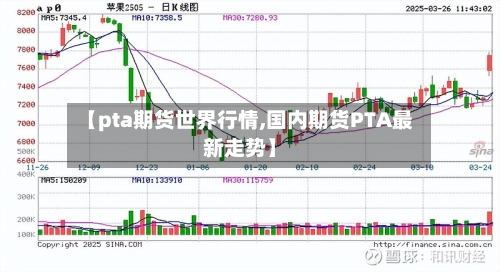 【pta期货世界行情,国内期货PTA最新走势】