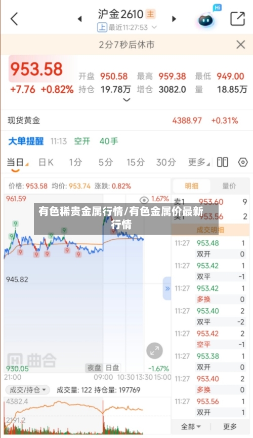 有色稀贵金属行情/有色金属价最新行情