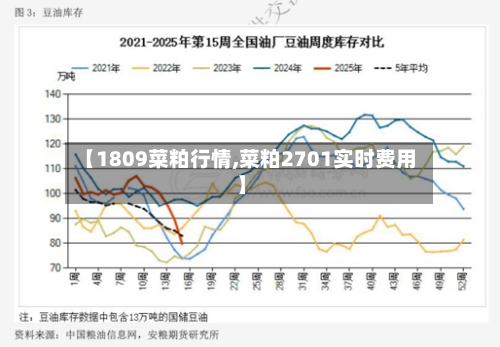 【1809菜粕行情,菜粕2701实时费用】-第2张图片