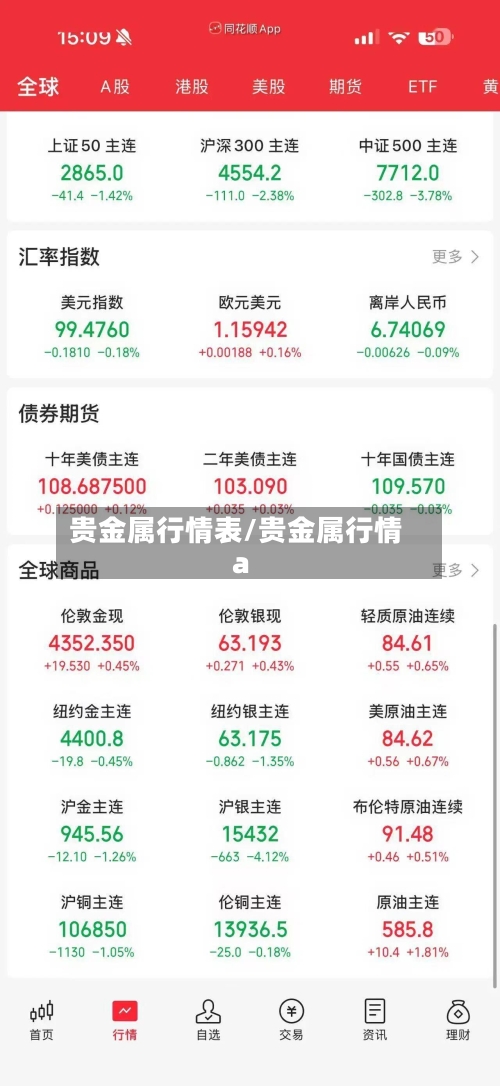 贵金属行情表/贵金属行情a-第2张图片