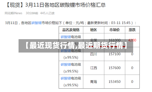 【最近现货行情,最近期货行情】-第2张图片