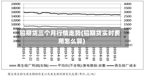 铅期货三个月行情走势(铅期货实时费用怎么算)-第2张图片