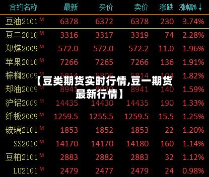 【豆类期货实时行情,豆一期货最新行情】-第2张图片