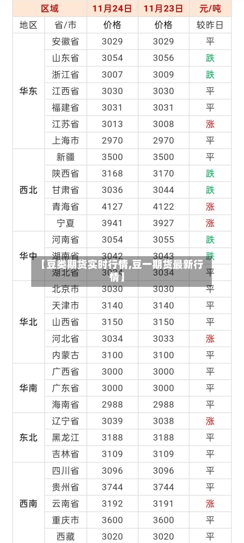 【豆类期货实时行情,豆一期货最新行情】