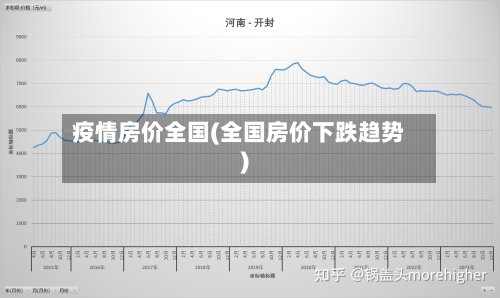 疫情房价全国(全国房价下跌趋势)