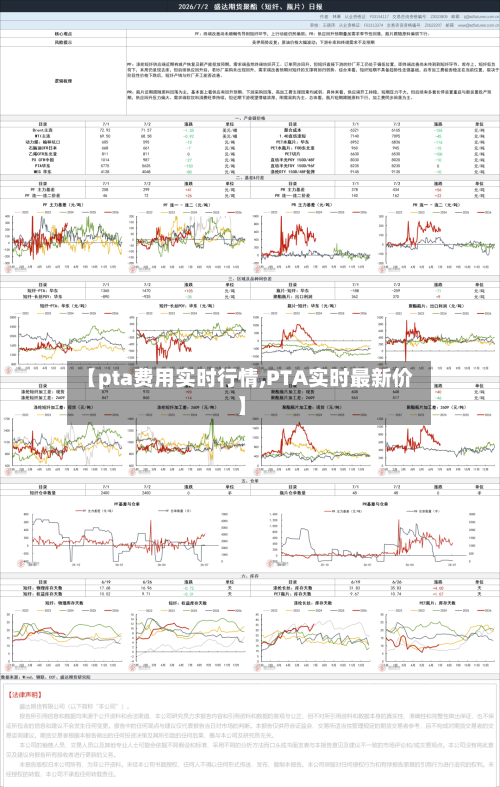 【pta费用实时行情,PTA实时最新价】