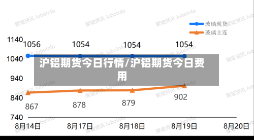 沪铝期货今日行情/沪铝期货今日费用-第3张图片