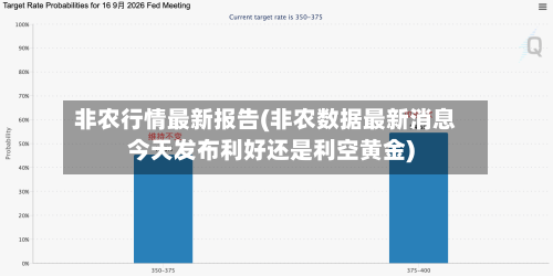 非农行情最新报告(非农数据最新消息今天发布利好还是利空黄金)