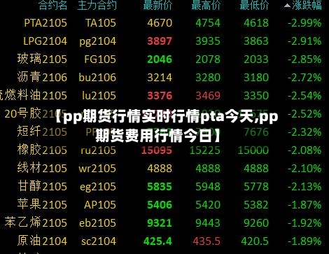 【pp期货行情实时行情pta今天,pp期货费用行情今日】-第2张图片