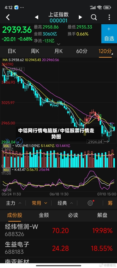中铝网行情电脑版/中铝股票行情走势图