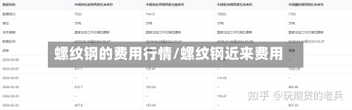 螺纹钢的费用行情/螺纹钢近来费用