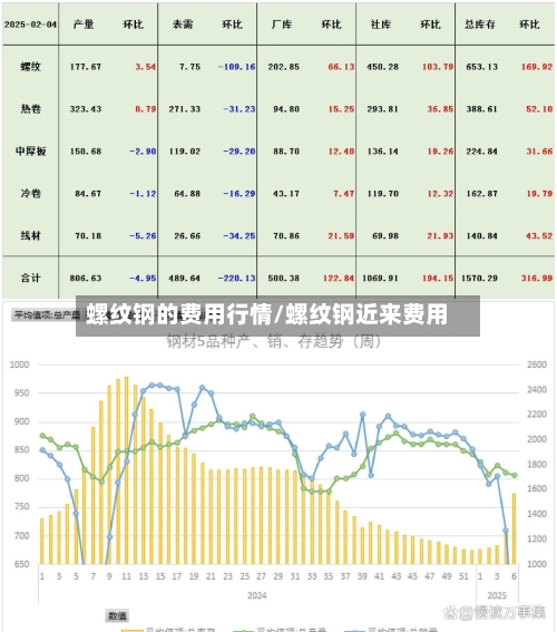螺纹钢的费用行情/螺纹钢近来费用-第2张图片