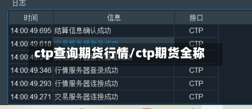 ctp查询期货行情/ctp期货全称