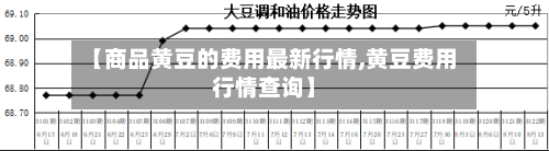 【商品黄豆的费用最新行情,黄豆费用行情查询】-第2张图片