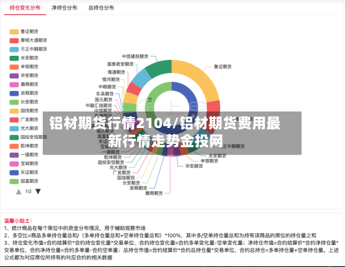 铝材期货行情2104/铝材期货费用最新行情走势金投网