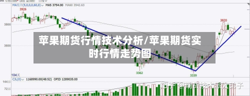 苹果期货行情技术分析/苹果期货实时行情走势图