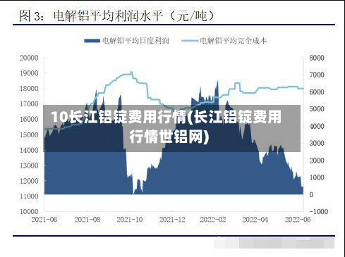 10长江铝锭费用行情(长江铝锭费用行情世铝网)-第2张图片