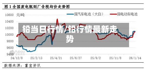 铅当日行情/铅行情最新走势-第2张图片
