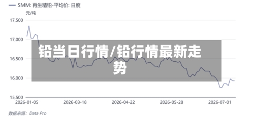 铅当日行情/铅行情最新走势
