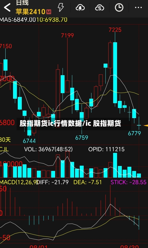 股指期货ic行情数据/ic 股指期货-第2张图片