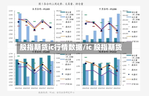 股指期货ic行情数据/ic 股指期货