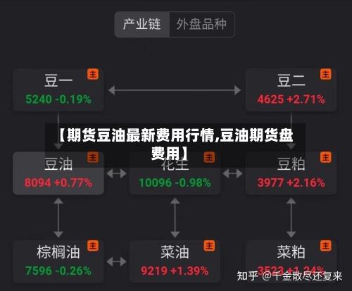 【期货豆油最新费用行情,豆油期货盘费用】-第2张图片