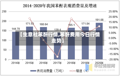 【生意社苯酐行情,苯酐费用今日行情走势】