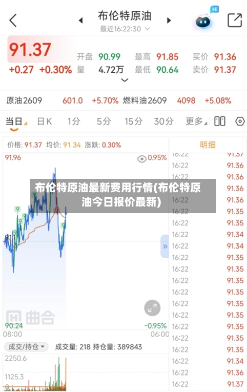 布伦特原油最新费用行情(布伦特原油今日报价最新)
