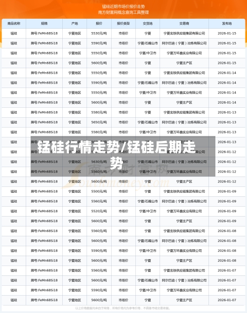锰硅行情走势/锰硅后期走势-第3张图片