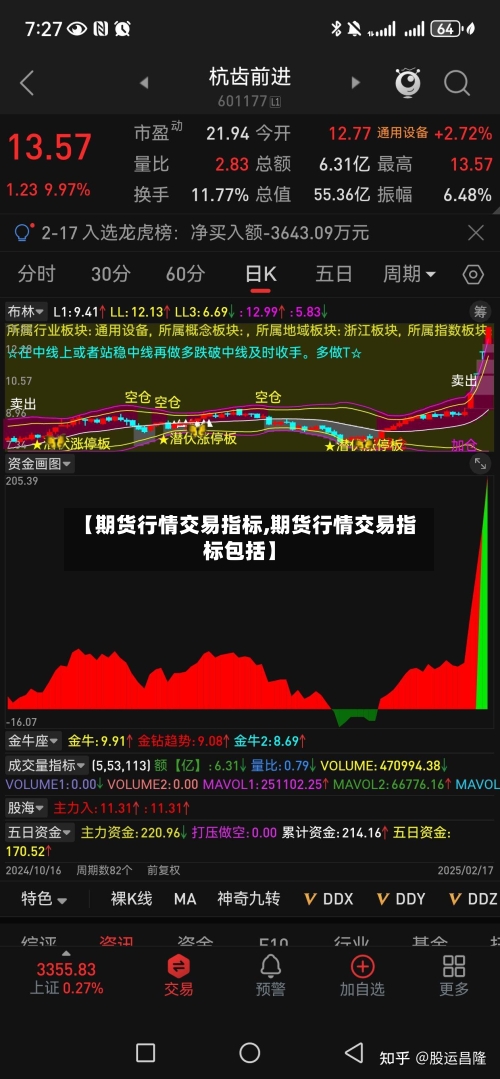【期货行情交易指标,期货行情交易指标包括】-第2张图片