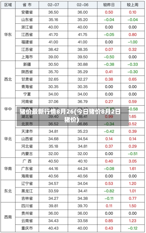 猪价最新行情8月26(今日猪价8月2日猪价)