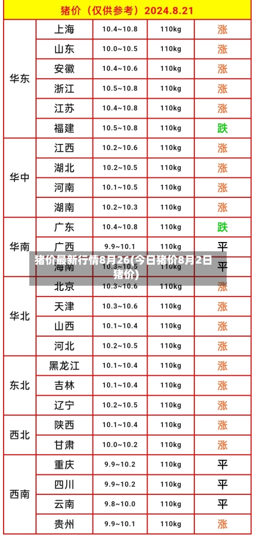 猪价最新行情8月26(今日猪价8月2日猪价)-第2张图片