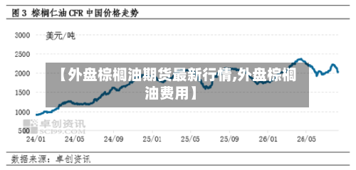 【外盘棕榈油期货最新行情,外盘棕榈油费用】