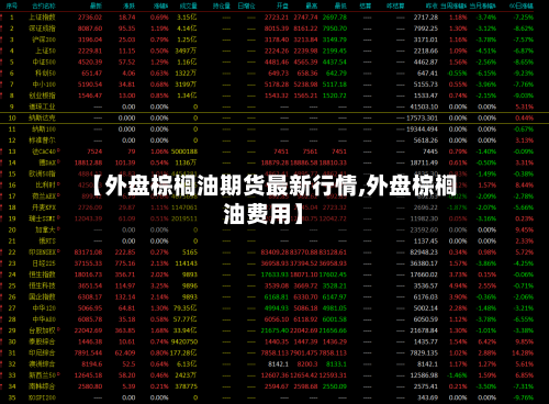 【外盘棕榈油期货最新行情,外盘棕榈油费用】-第2张图片