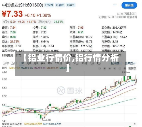 【铝业行情价,铝行情分析】-第2张图片