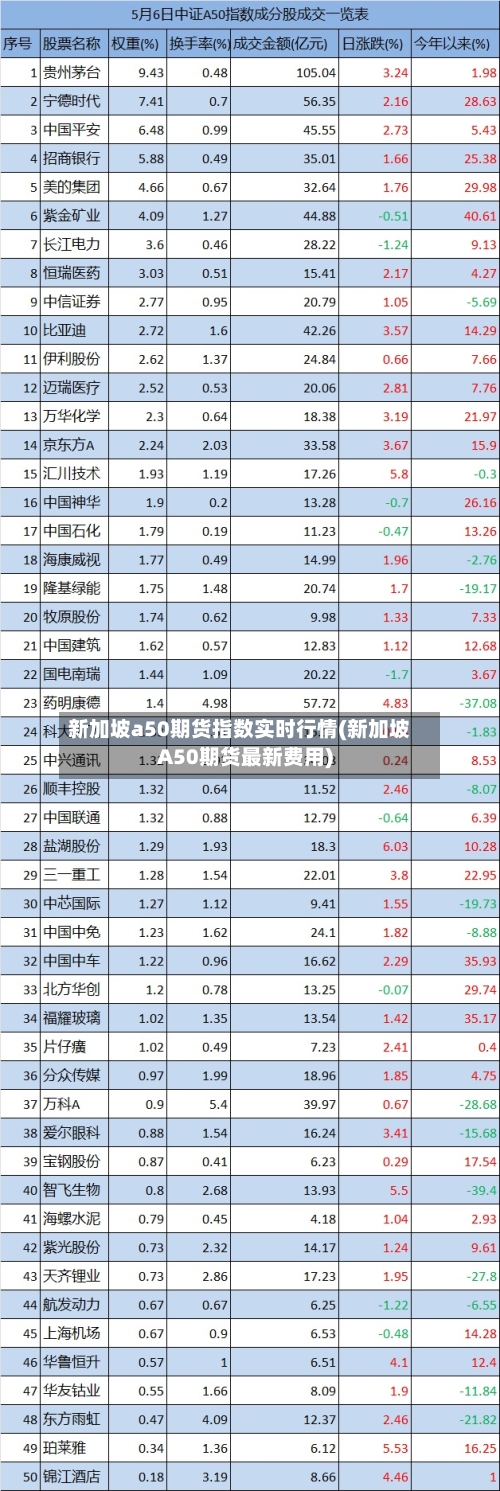 新加坡a50期货指数实时行情(新加坡A50期货最新费用)-第2张图片