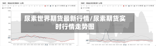 尿素世界期货最新行情/尿素期货实时行情走势图