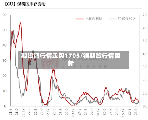 期货铜行情走势1705/铜期货行情更新