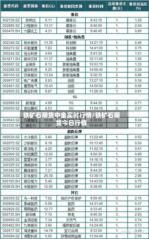 铁矿石期货中金实时行情/铁矿石期货今日行情-第3张图片