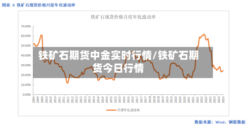 铁矿石期货中金实时行情/铁矿石期货今日行情