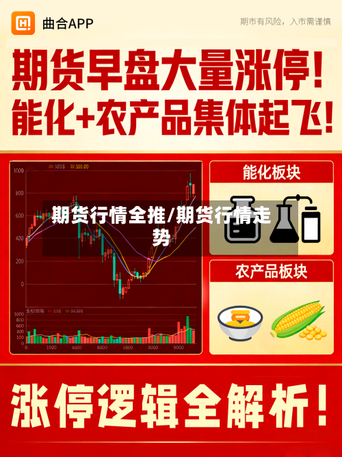 期货行情全推/期货行情走势-第3张图片