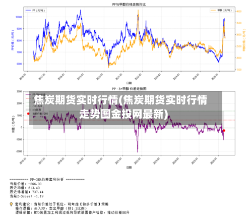 焦炭期货实时行情(焦炭期货实时行情走势图金投网最新)