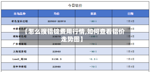 【怎么搜铝锭费用行情,如何查看铝价走势图】-第2张图片