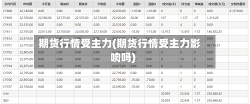 期货行情受主力(期货行情受主力影响吗)-第2张图片