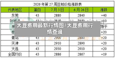 大豆费用最新行情图/大豆费用行情查询