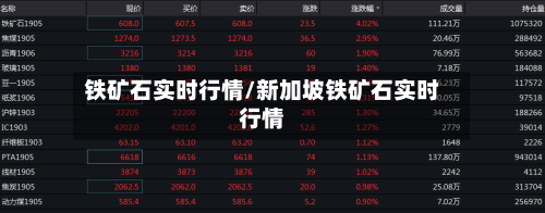 铁矿石实时行情/新加坡铁矿石实时行情-第3张图片