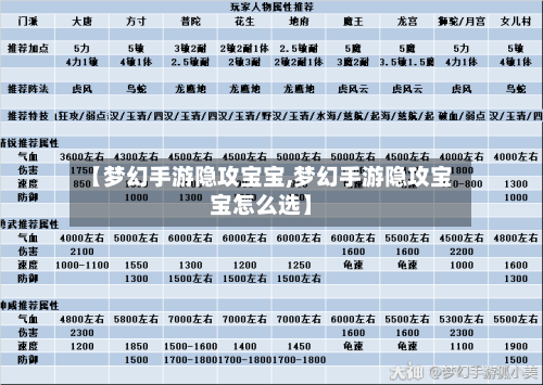 【梦幻手游隐攻宝宝,梦幻手游隐攻宝宝怎么选】-第2张图片